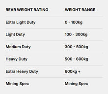 Landcruiser 200 Series 2 Inch Extra Heavy Duty Rear Coil Springs